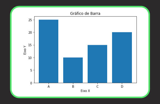 Gráfico de Barra com Matplotlib Python