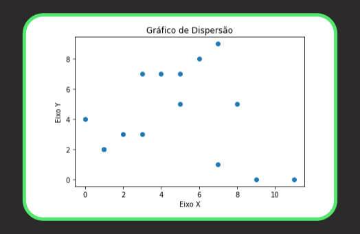 Gráfico de Dispersão com Matplotlib Python