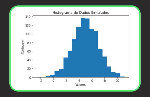 Gráfico de Histograma com Matplotlib Python