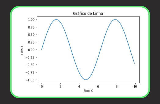 Gráfico de Linha com Matplotlib Python