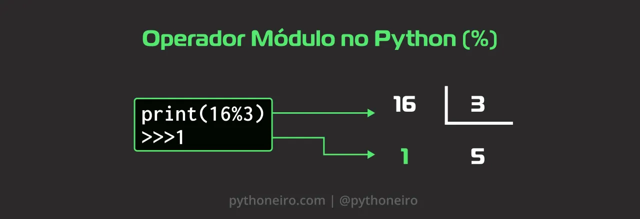 Operador Módulo na programação Python - como pegar o resto de divisão