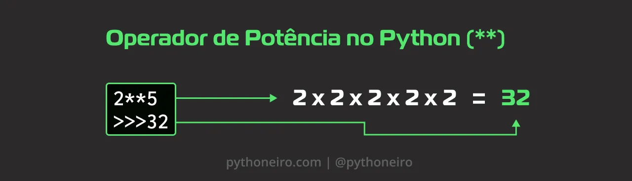 Operador de Potência na Programação Python - exponenciação